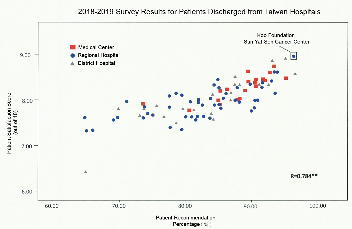Patients' endorsement is our strength to keep moving forward!