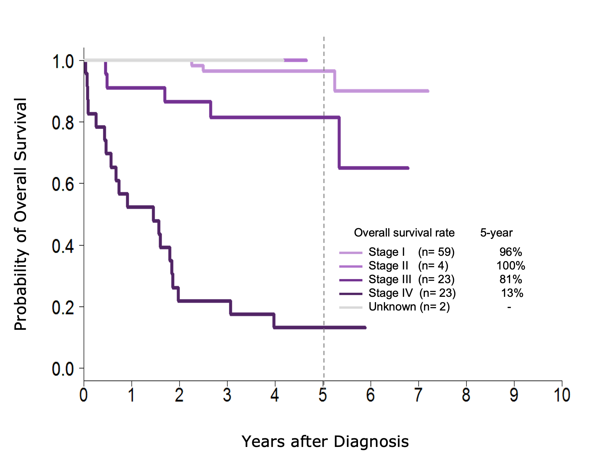 Graph showing the probability of ignition of different materials versus specific energy, with materials such as polyester, cotton, wool, linen, polypropylene, and acrylic.