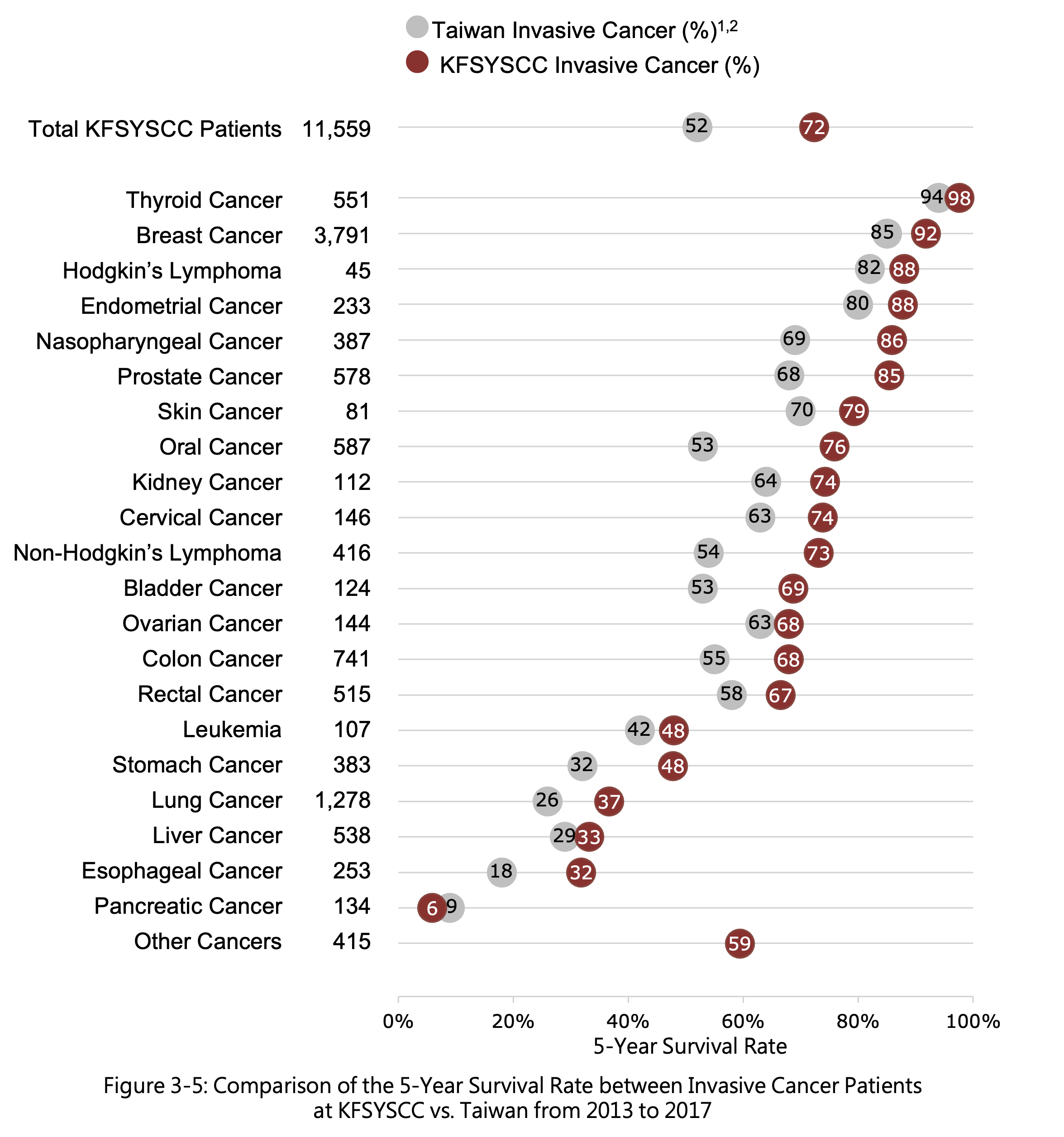 Comparison chart of alcohol content percentages for various beverages, showing higher alcohol percentages in red and lower in white, with examples like beer, wine, and spirits listed