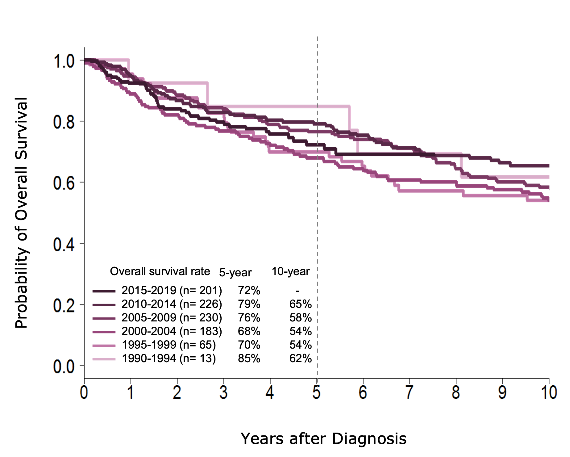 A scientific graph with multiple colored lines showing data trends over a range of values, with a color scale at the bottom and numerical labels on the axes.