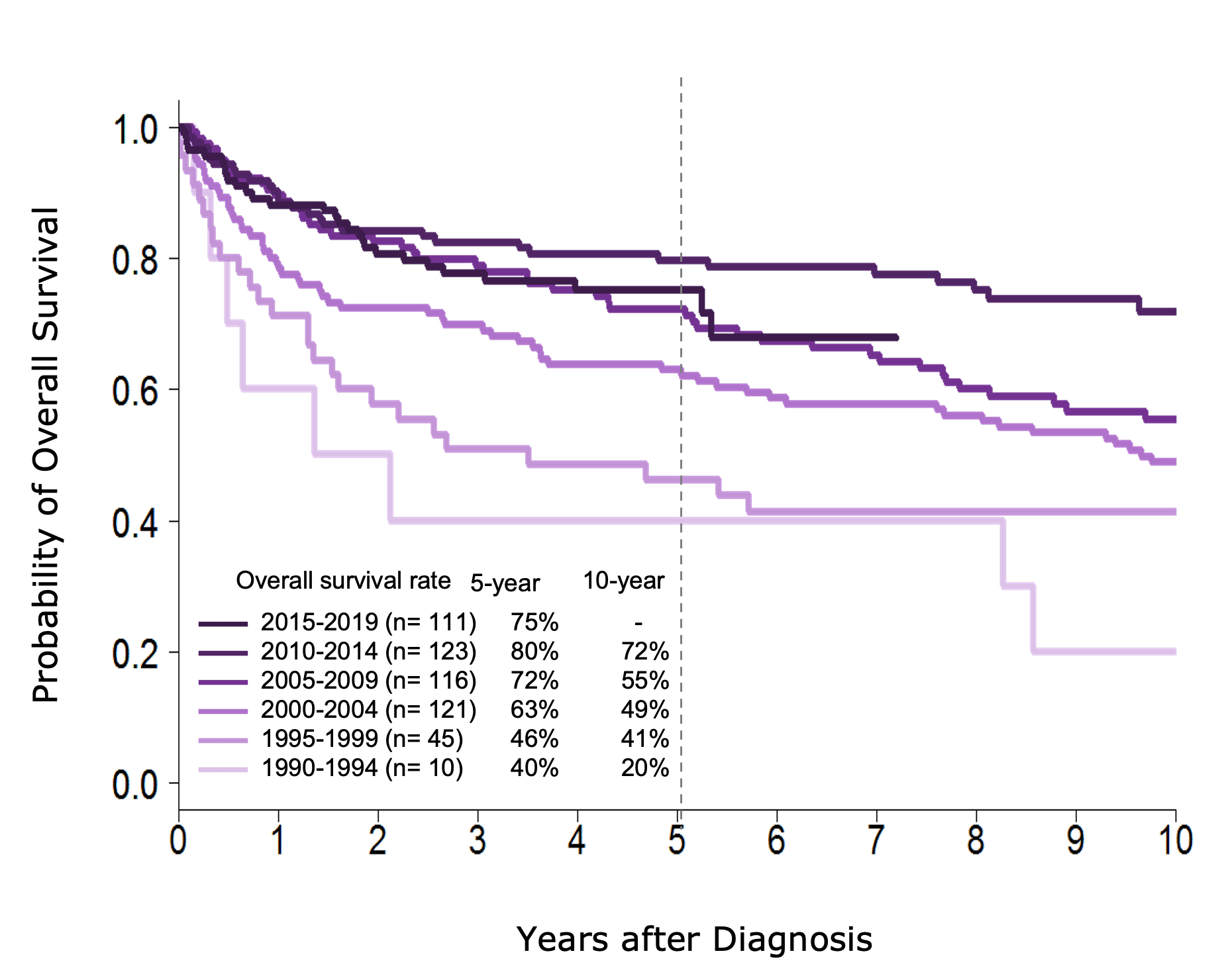 Distorted and corrupted graph with multiple colored lines and bars, making it unreadable and unclear.