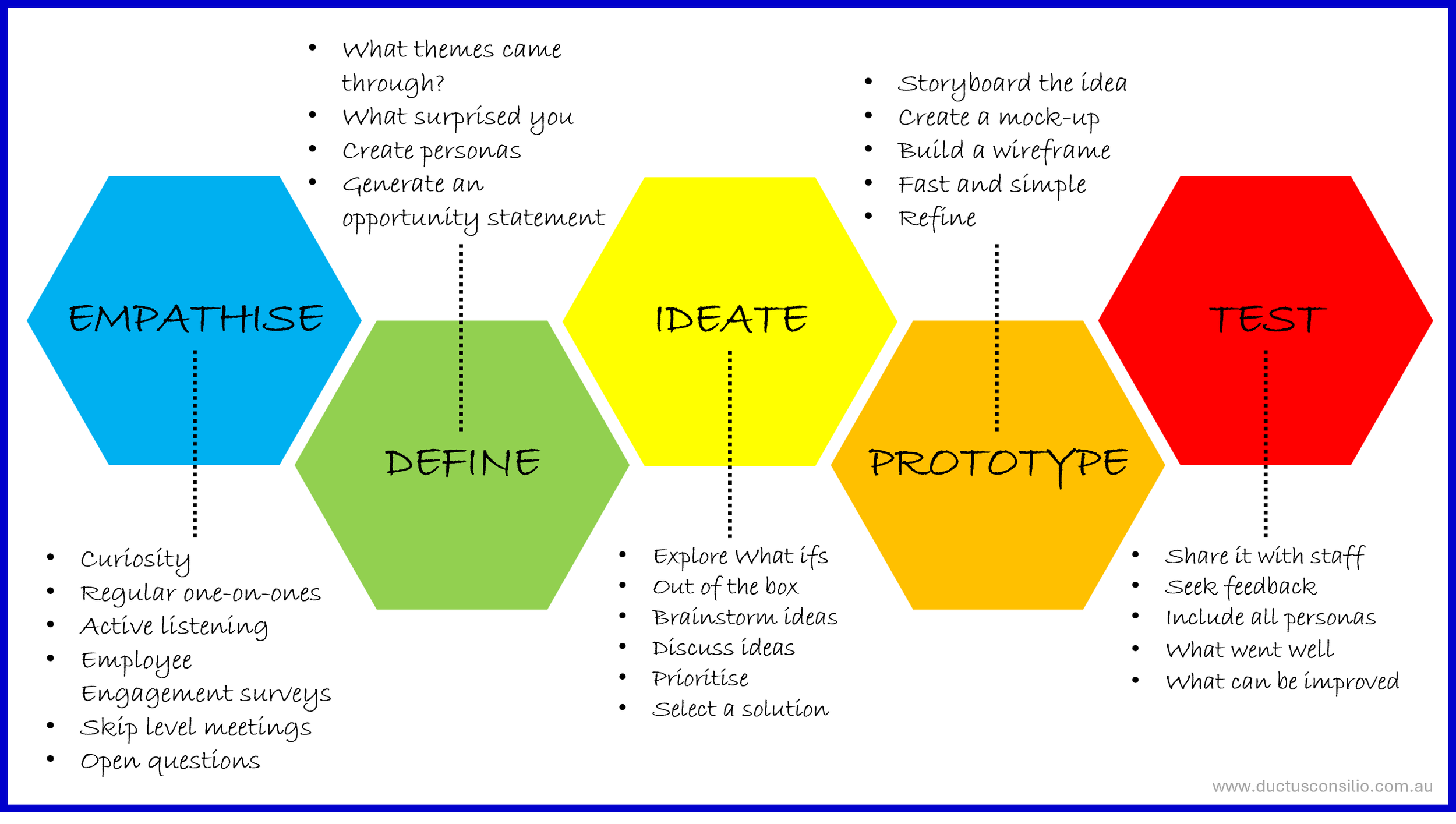 Applying Design Thinking to Boost Employee Engagement and Productivity