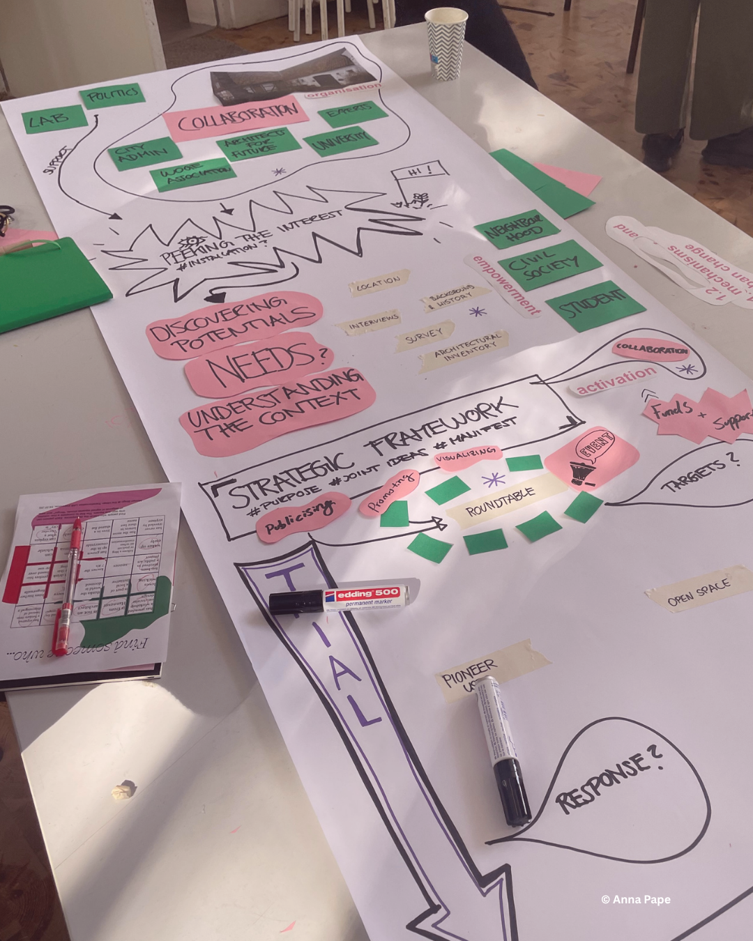 Hannover, Continuous Education Programme