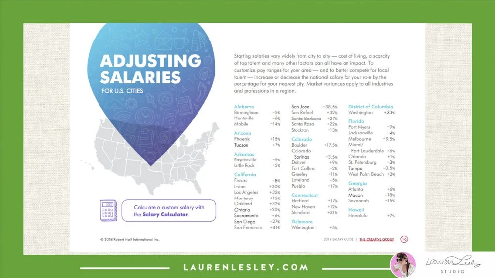 Textile Designer Salary - How Much Do Textile Jobs Pay? — Lauren Lesley ...