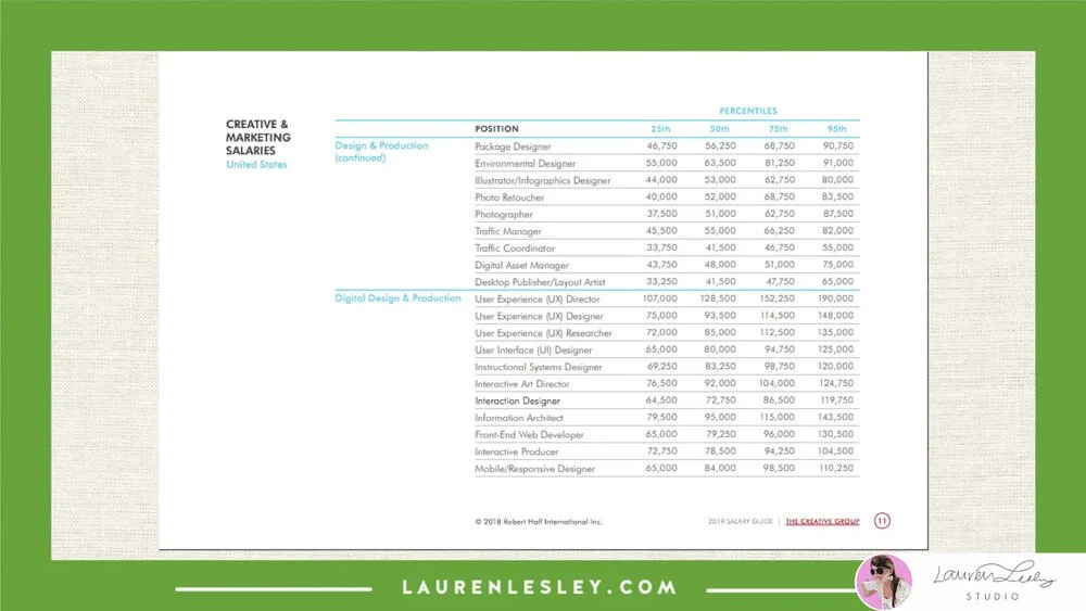 Textile Designer Salary - How Much Do Textile Jobs Pay? — Lauren Lesley ...
