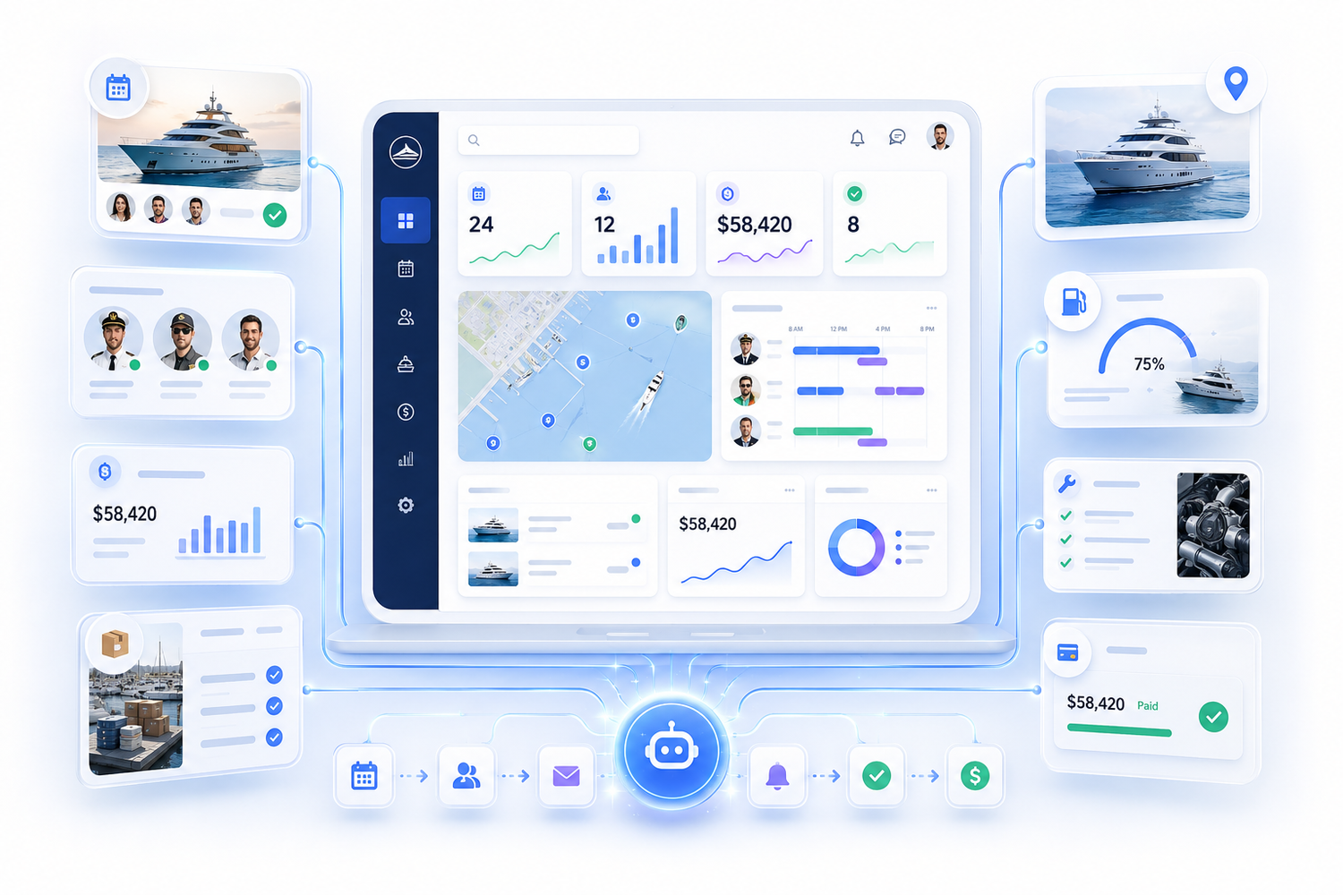 Automation First