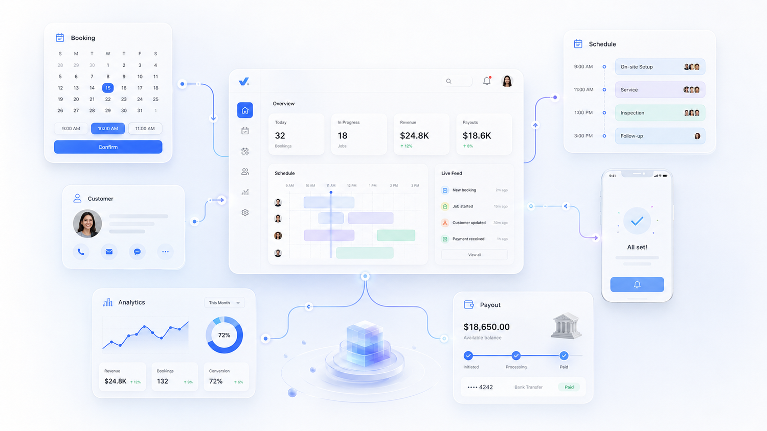 One Connected Platform