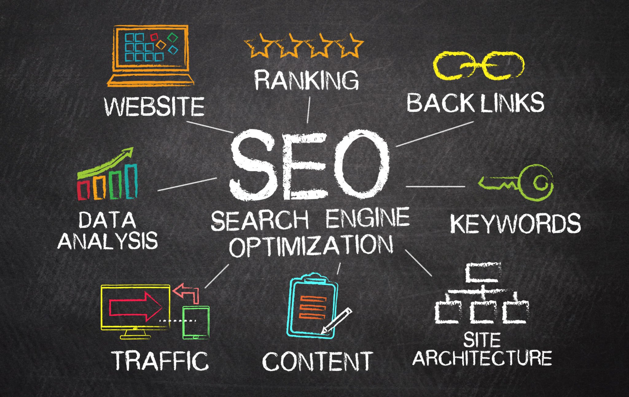 Effective SEO Strategies For B2C Businesses