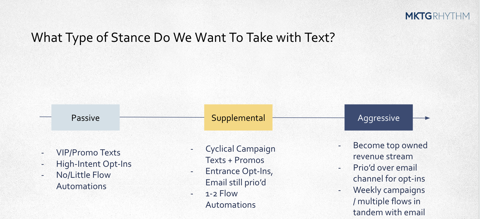 How to Build a Winning SMS Marketing Strategy from Scratch | MKTGRhythm