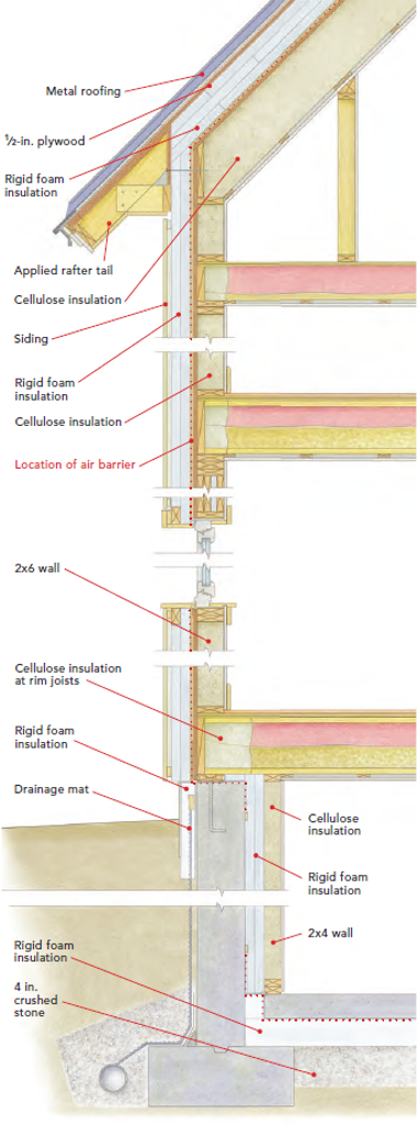 Typical envelope detail