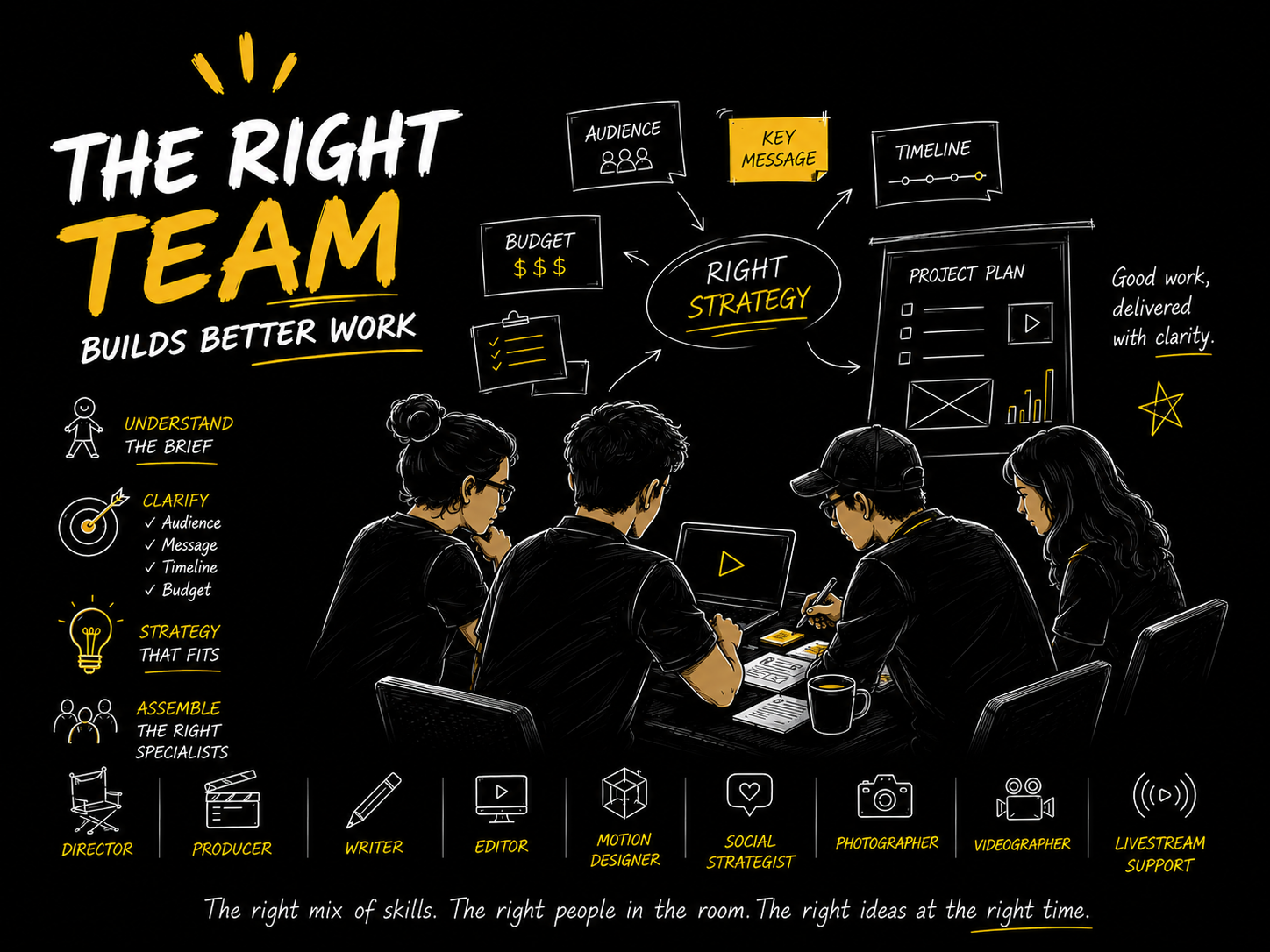 How to Build the Right Creative Team for Your Project