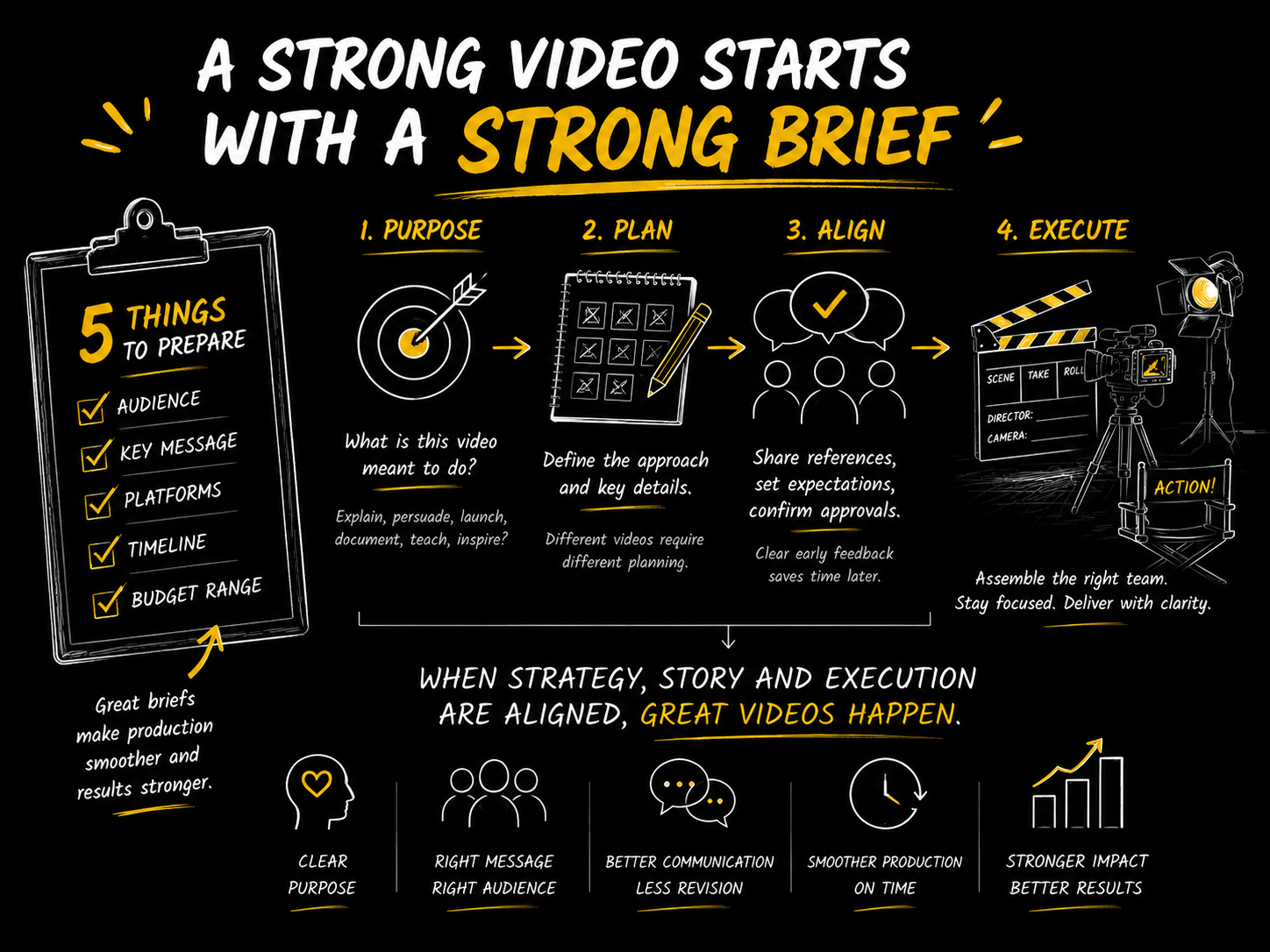 What Clients Should Know Before Starting a Video Project