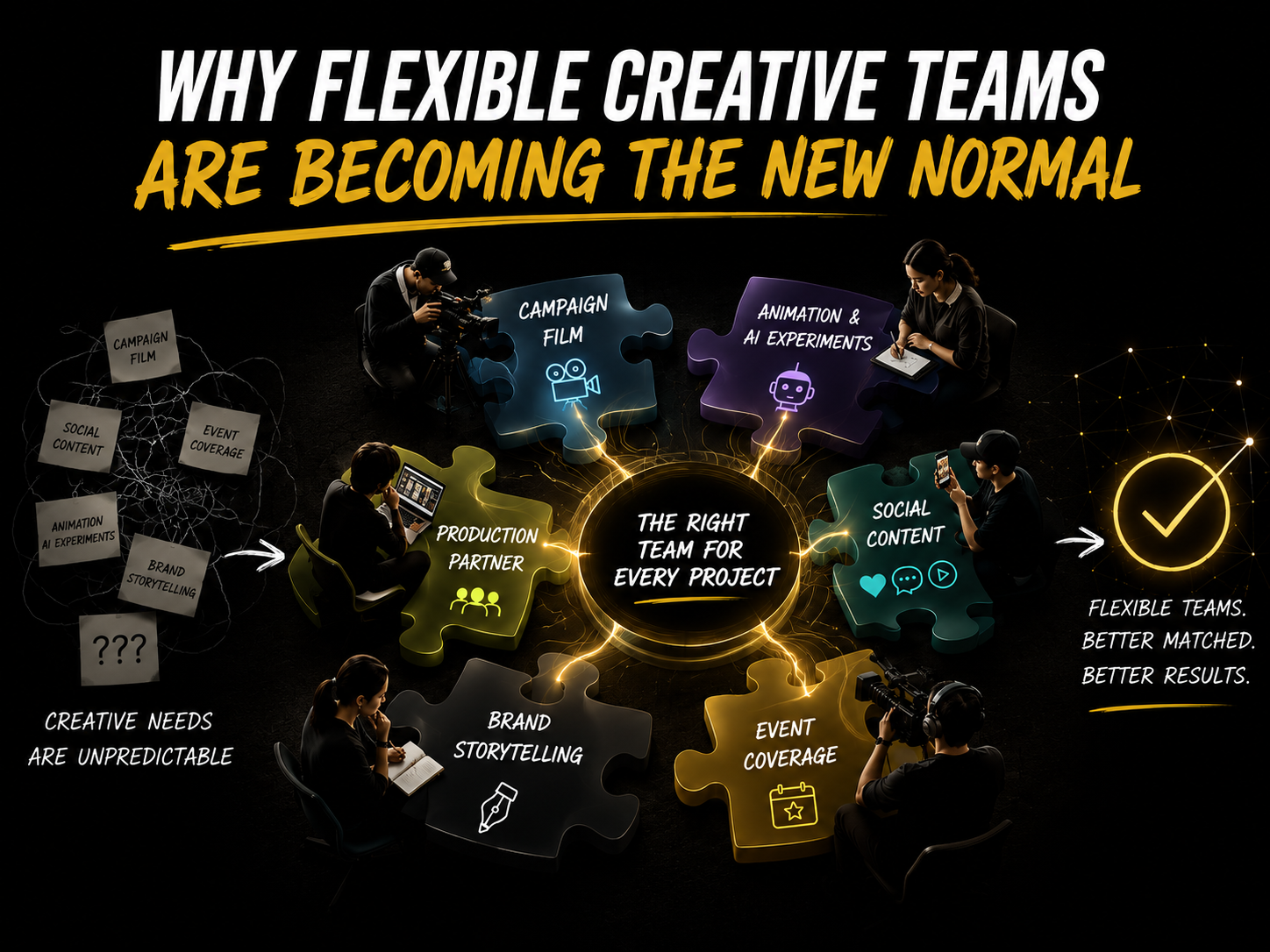 Why Flexible Creative Teams Are Becoming the New Normal