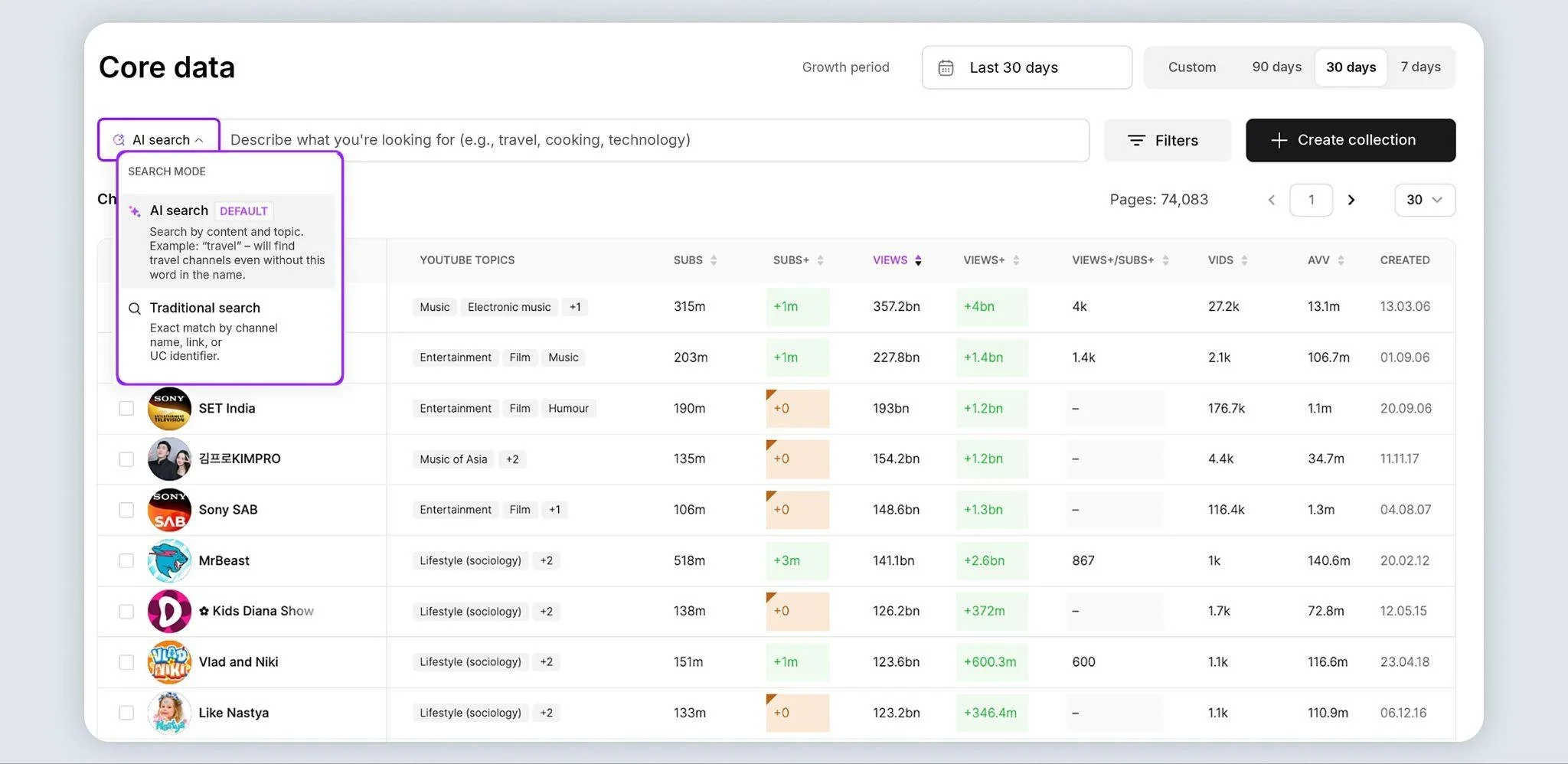 SubSub core channel data with AI and traditional search, subscriber counts, views and growth metrics.