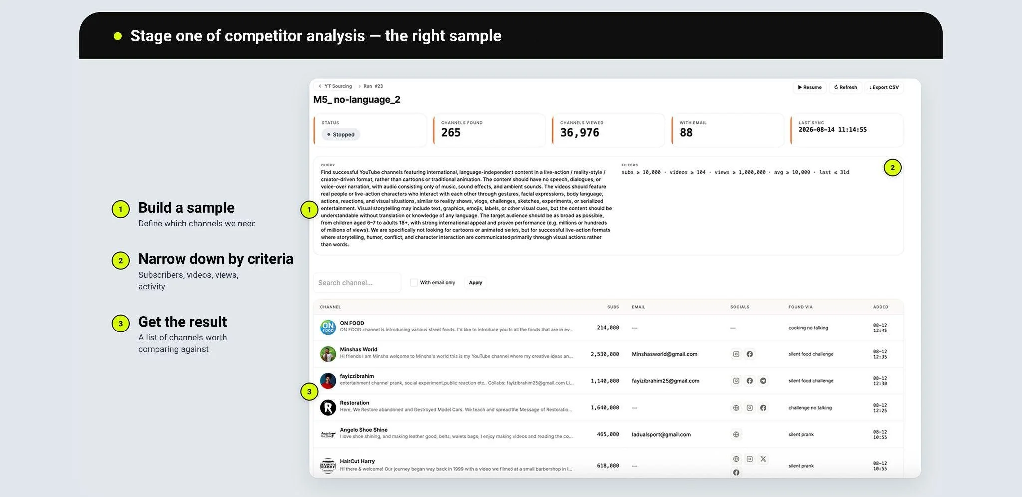 Sourcer results: 36,976 channels reviewed, 265 matches found and 88 with email addresses.