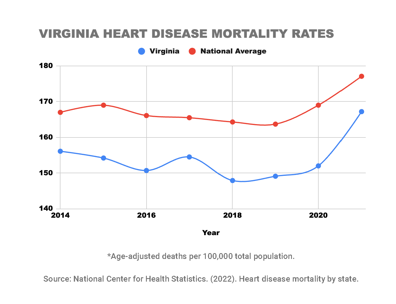 Heart Disease Death Rates.png