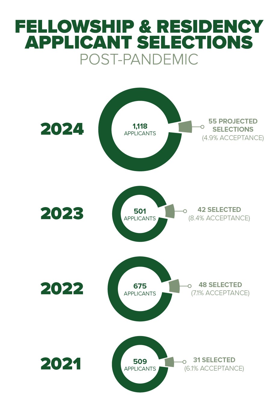 RFP Selections Infograph-01.png