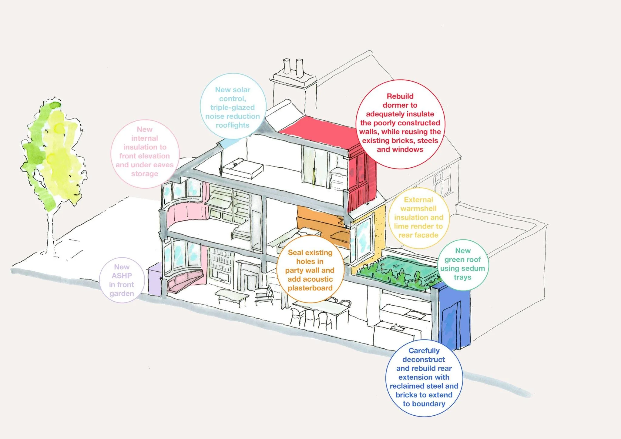 Retrofitting the UK&rsquo;s poor-performing and carbon-intensive housing stock is urgent work if we are to decarbonise our domestic power sources and upgrade the existing buildings so that they positively contribute to their environment in energy per