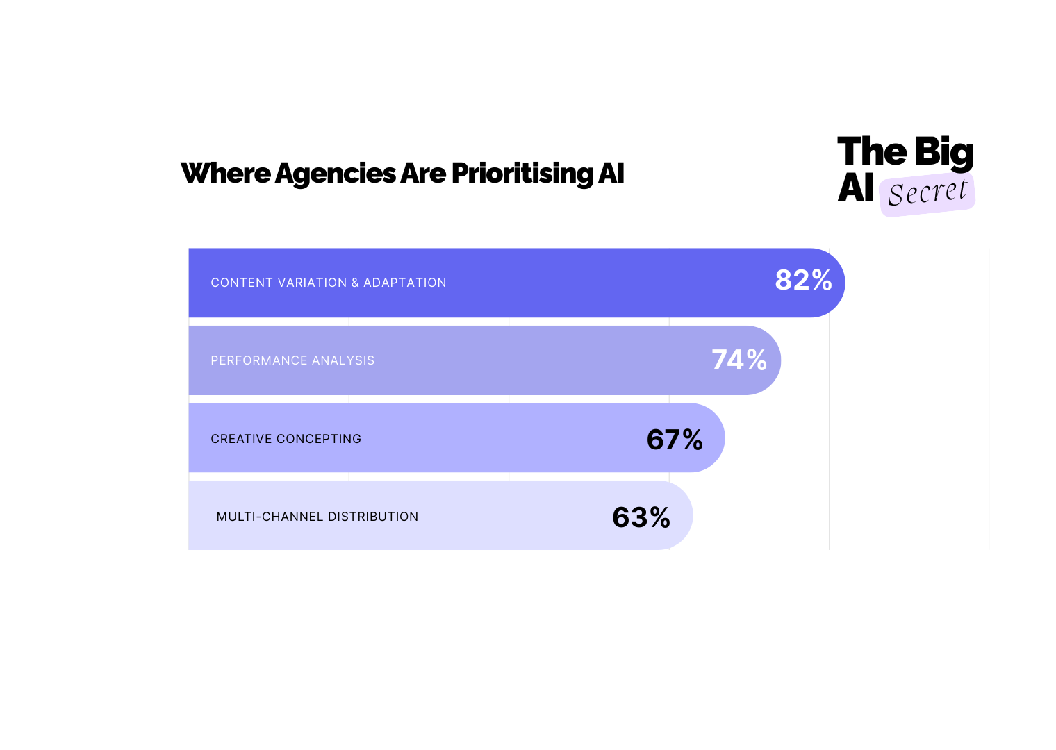 The Big AI Secret. Chapter 2 Summary: Breaking through the complexity Barrier ⚖️