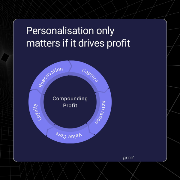 Why Agentic Intelligence, Not Workflow Automation: The Architecture Choice Behind groa°