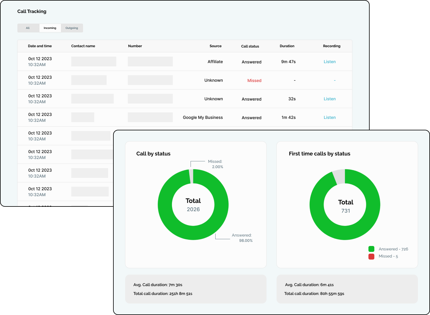 Maximise Customer Insights with Maybe* GMB Call Tracking: A Key to ...