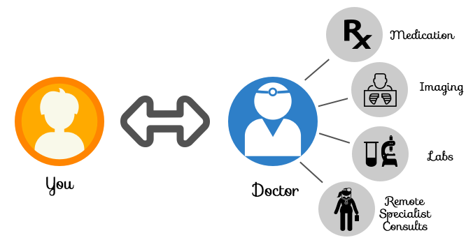 2018 Direct Primary Care.png