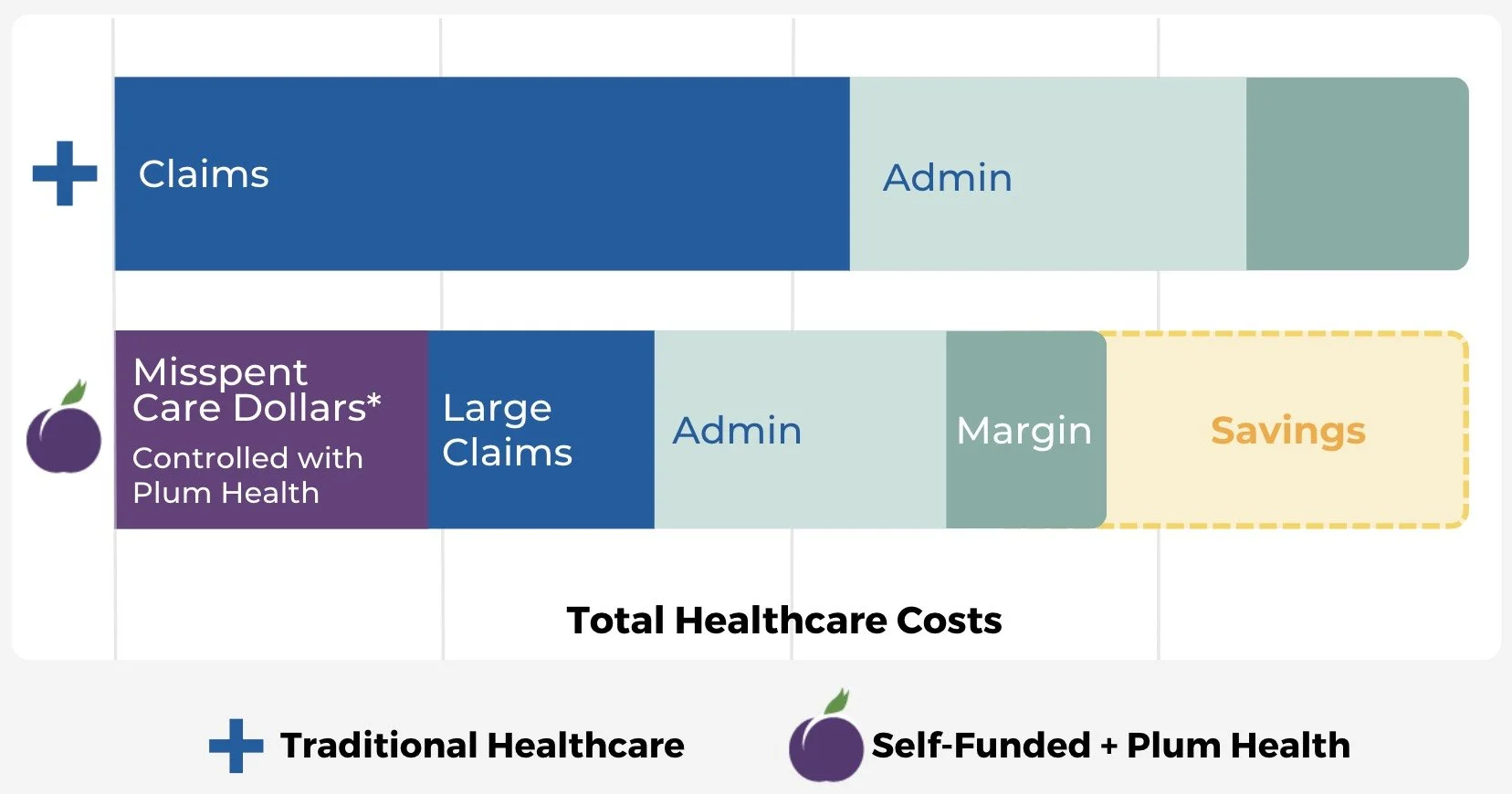For Employers — Plum Health Direct Primary Care