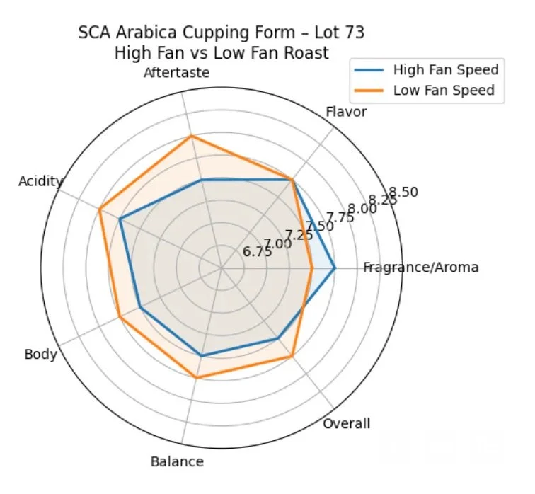 Can You Taste the Difference Between Conduction and Convection?