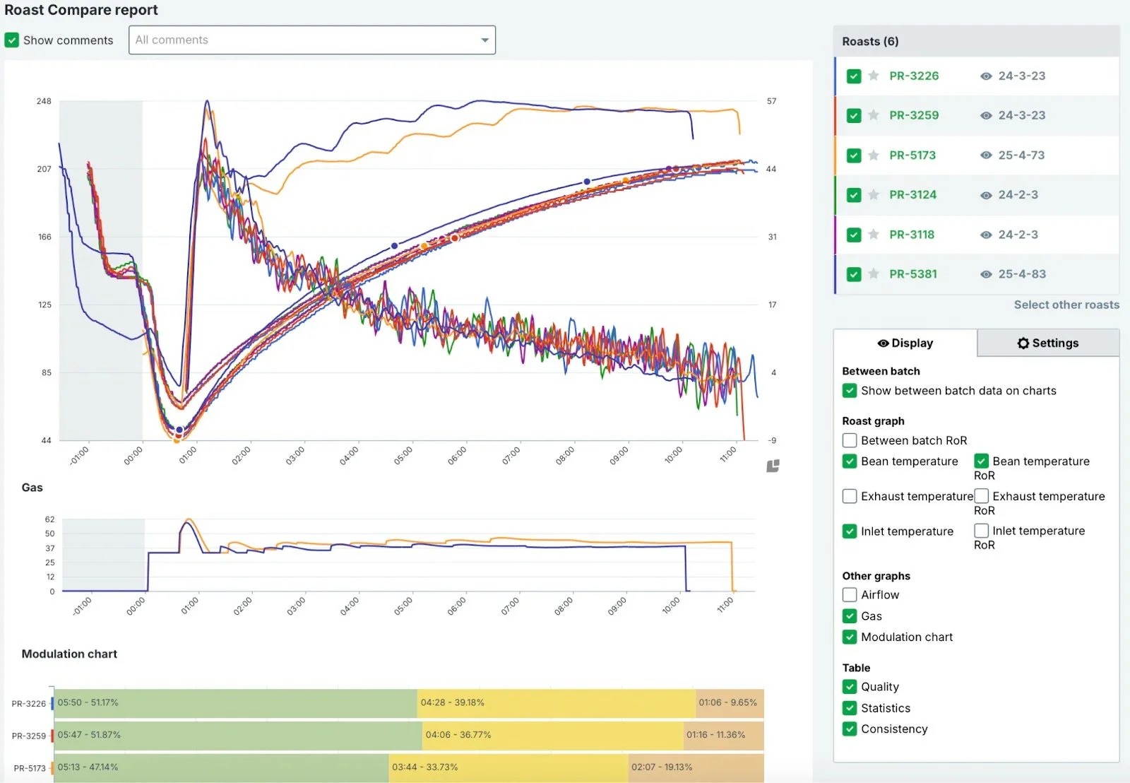 Cropster graph showing 6 consecutive roasts with matching bean temps