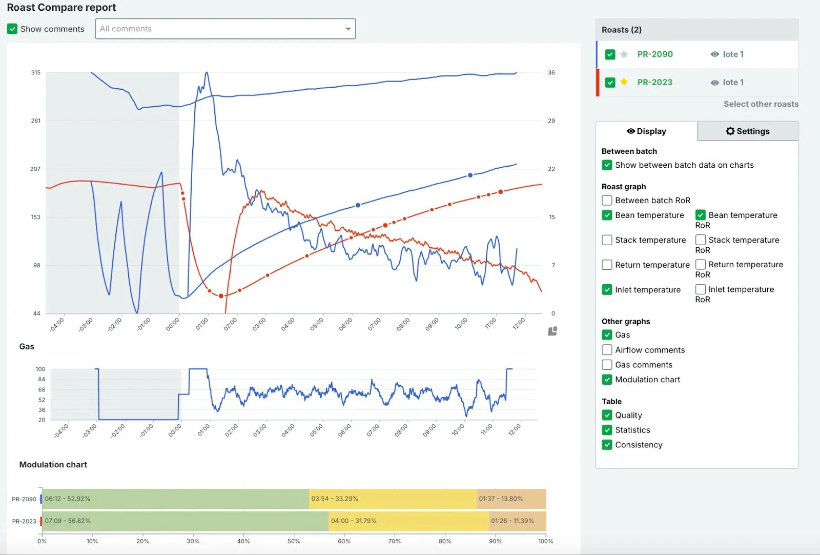 Cropster profiling page showing roasts on Loring and Diedrich