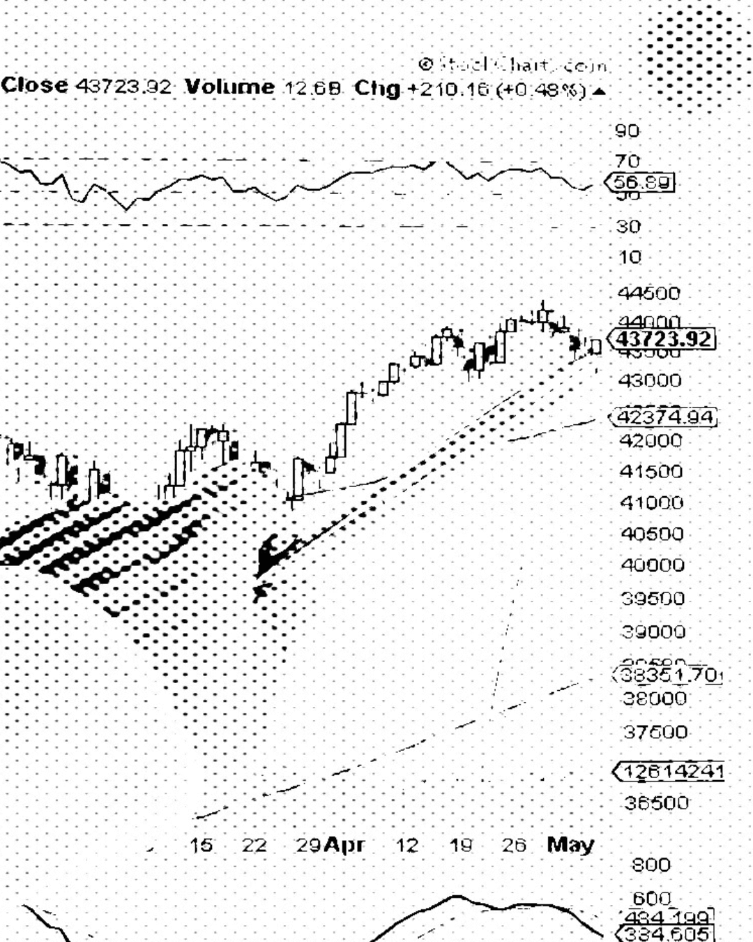 Why is cultural forecasting replacing market research in high-volatility sectors?