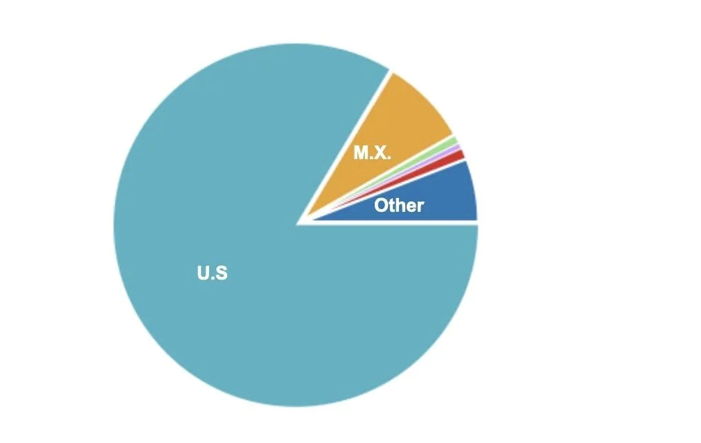 States Are Deporting Non-U.S. Inmates—Should Federal Authorities Follow Suit?