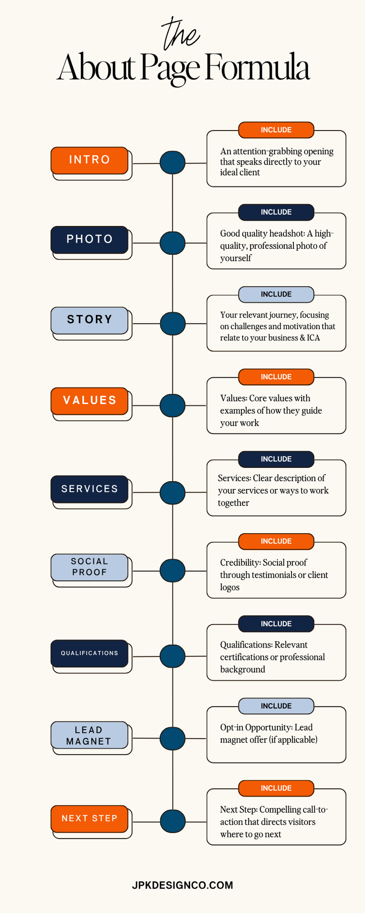About Page Blueprint: The 9-Part Formula | JPK Design Co