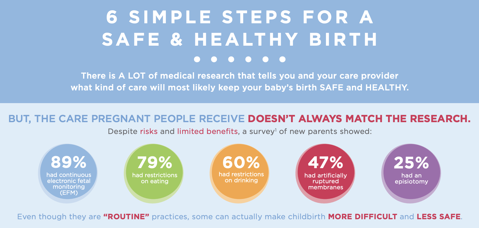 6 Simple Steps for Your Best Birth