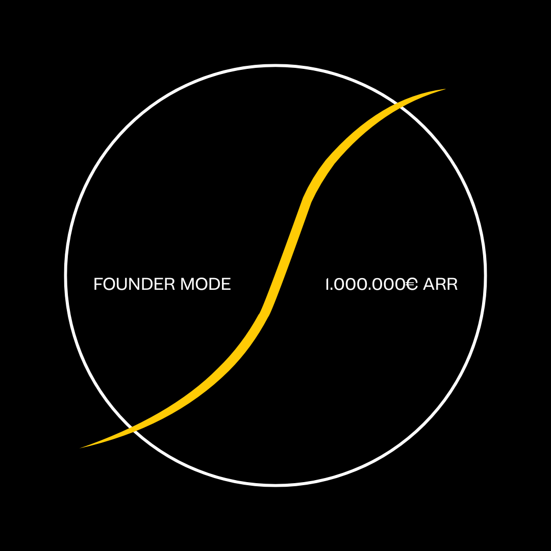 Founder OS: Performance (180 Days)