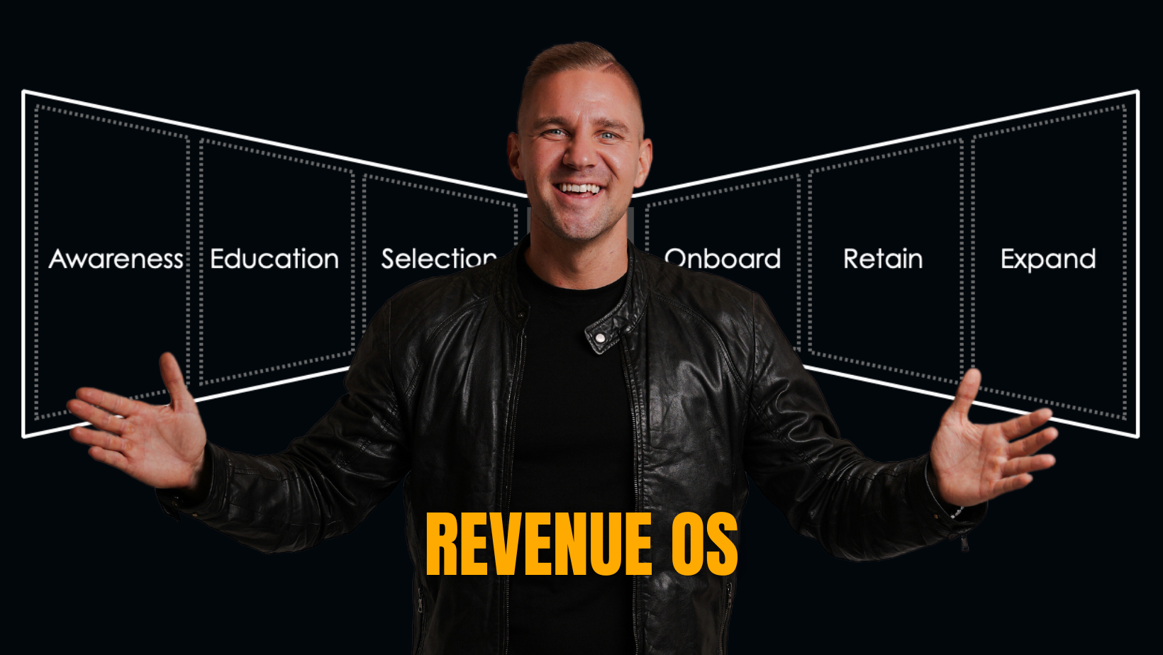 Revenue OS Growth System