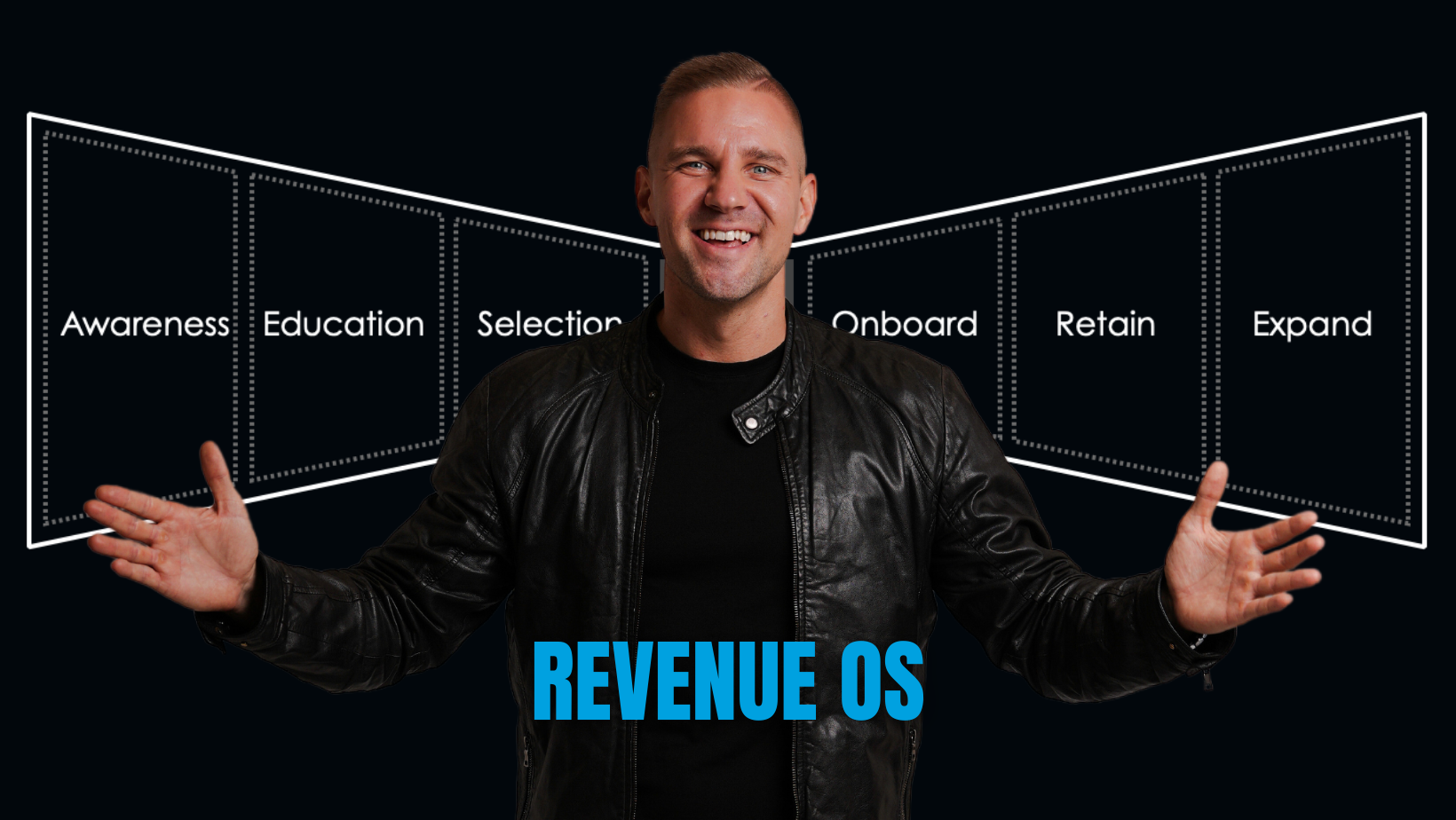 Revenue OS Icon with Mika Pyhämäki CEO Business Coach