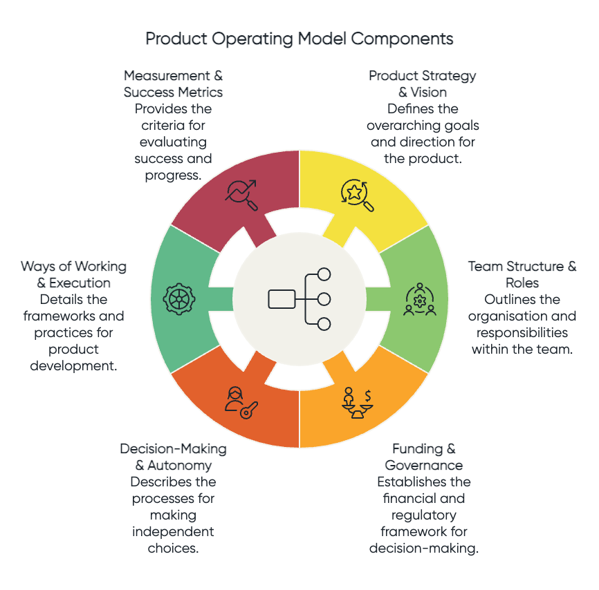 What Is A Product Operating Model Agility ac What is a product operating model agility ac