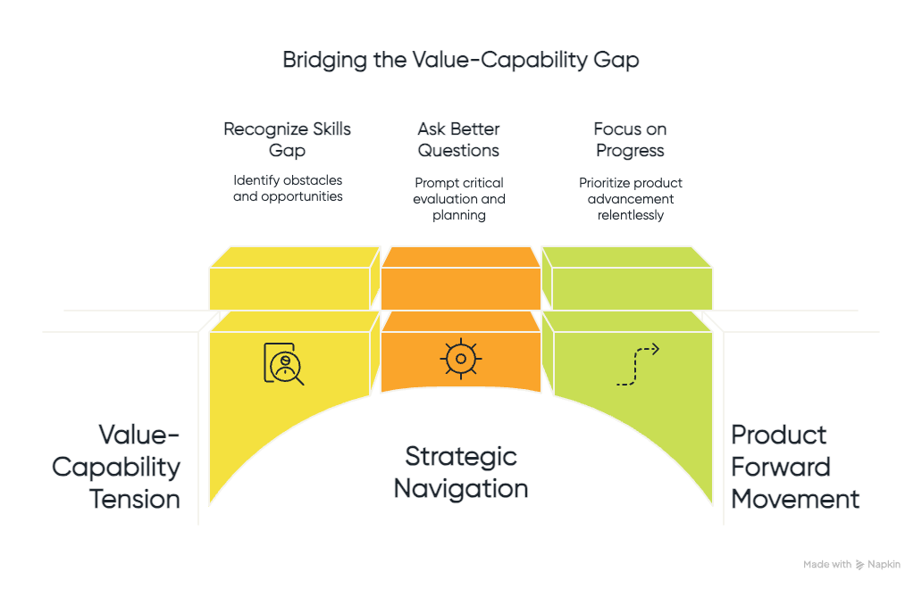Should a Product Owner Change Priorities to Match Team Skills?