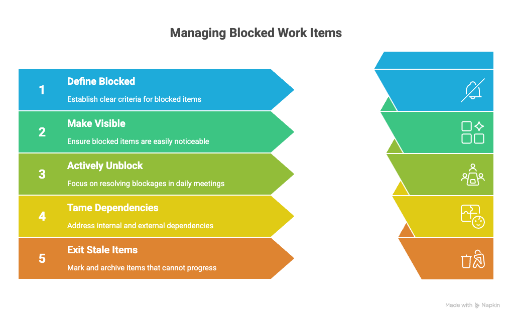 What is a Blocker Policy?