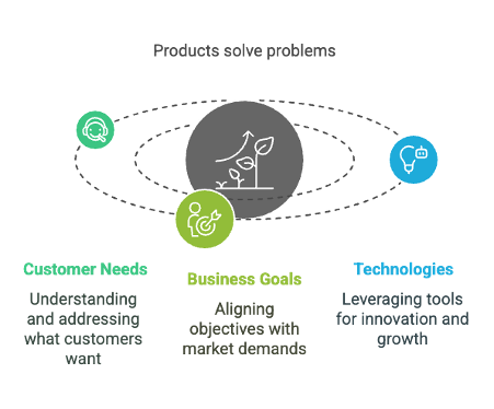 What is a product? — agility.ac