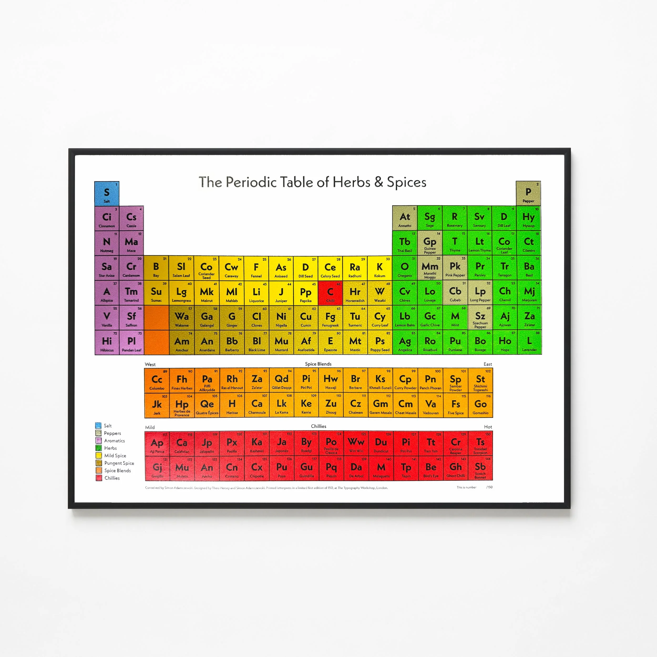The Periodic Table of Herbs & Spices.
