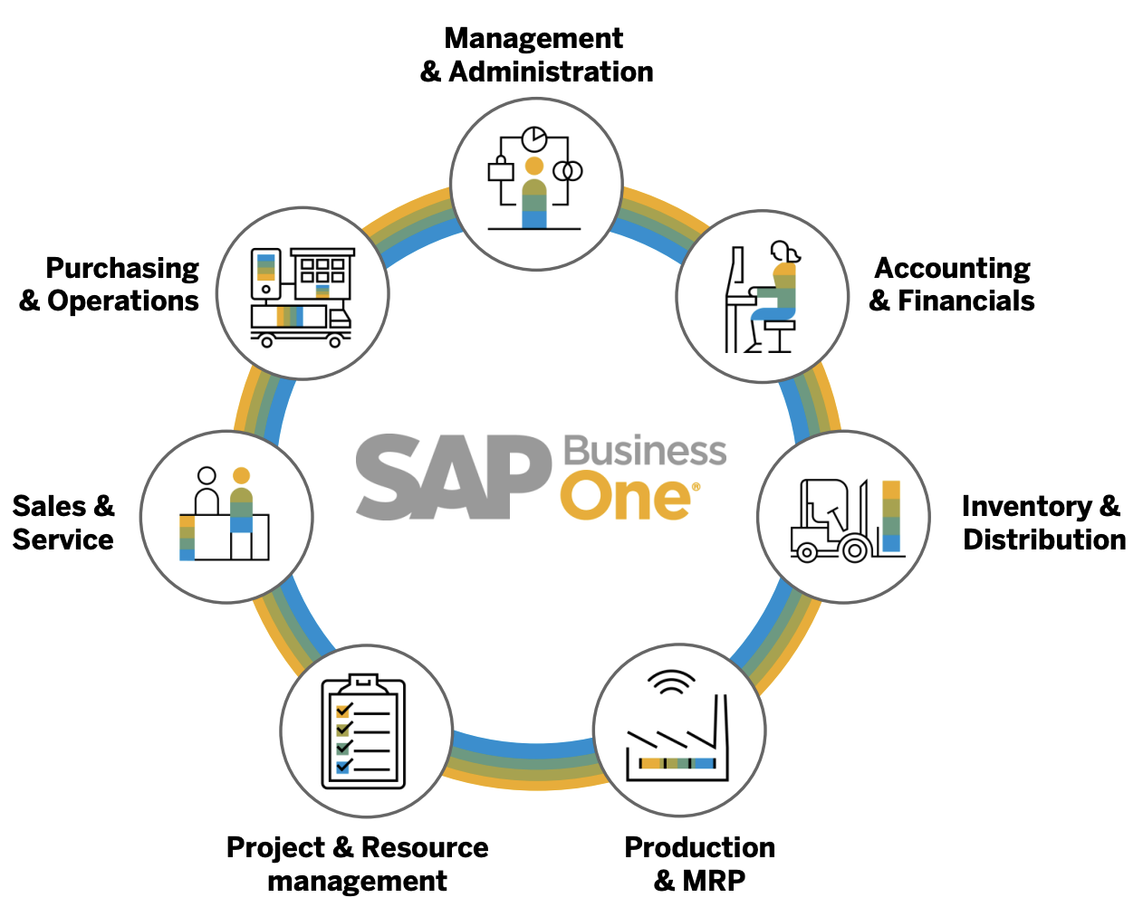 SAP-Business-One.png