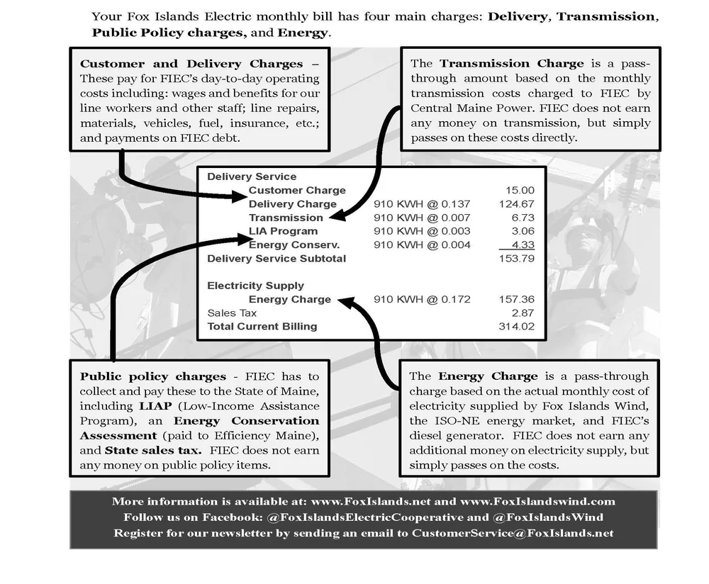 Your FIEC Bill Explained Fox Islands Wind your-fiec-bill-explained-fox-islands-wind