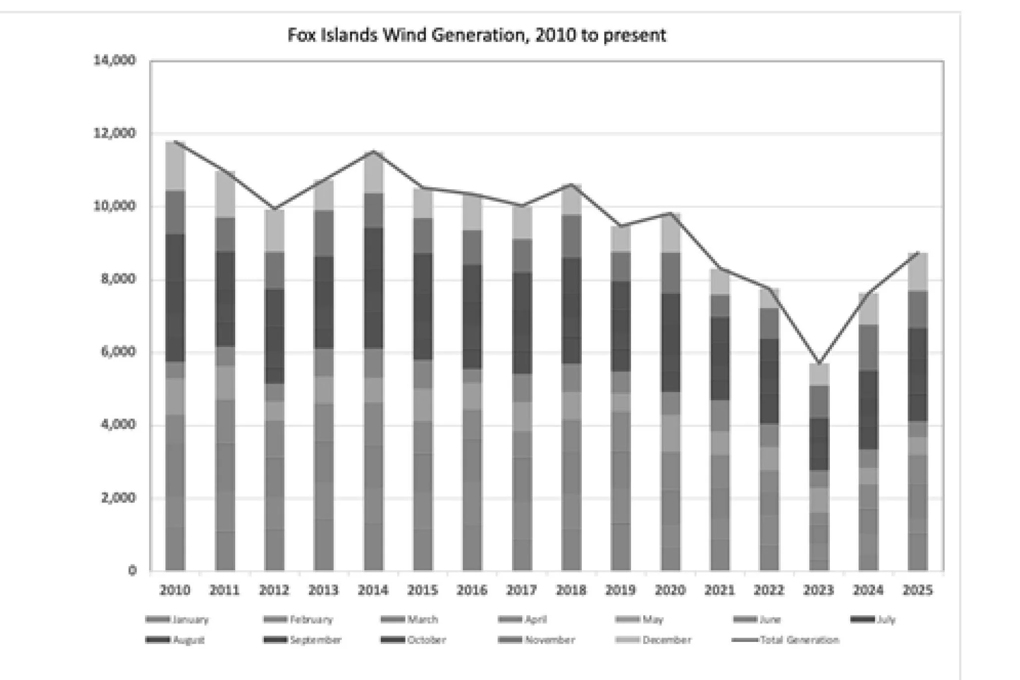 2025 WAS FIW’S STRONGEST PERFORMANCE IN RECENT HISTORY