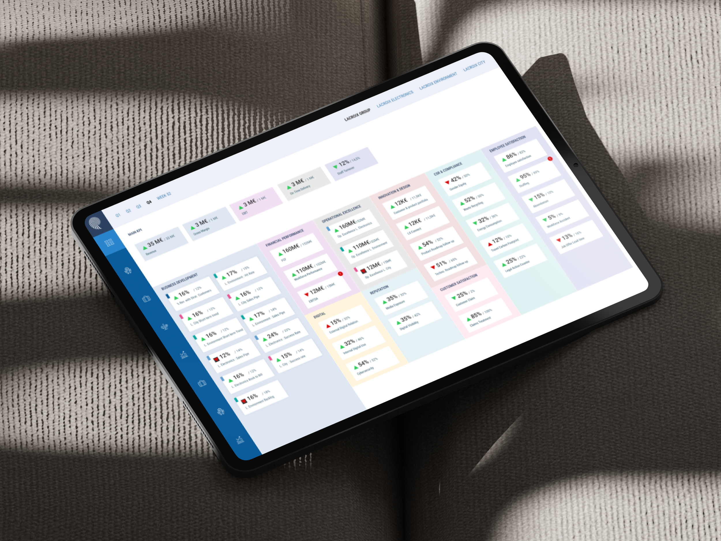 Lacroix : Balance Score Cards