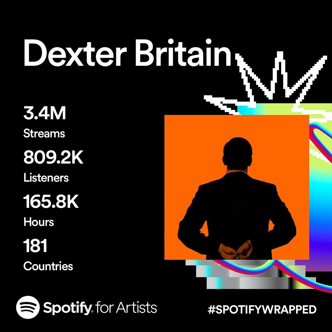 Streams might be down a little this year; but this is still fantastic so thank you all for streaming me on Spotify in 2023! #spotifywrapped