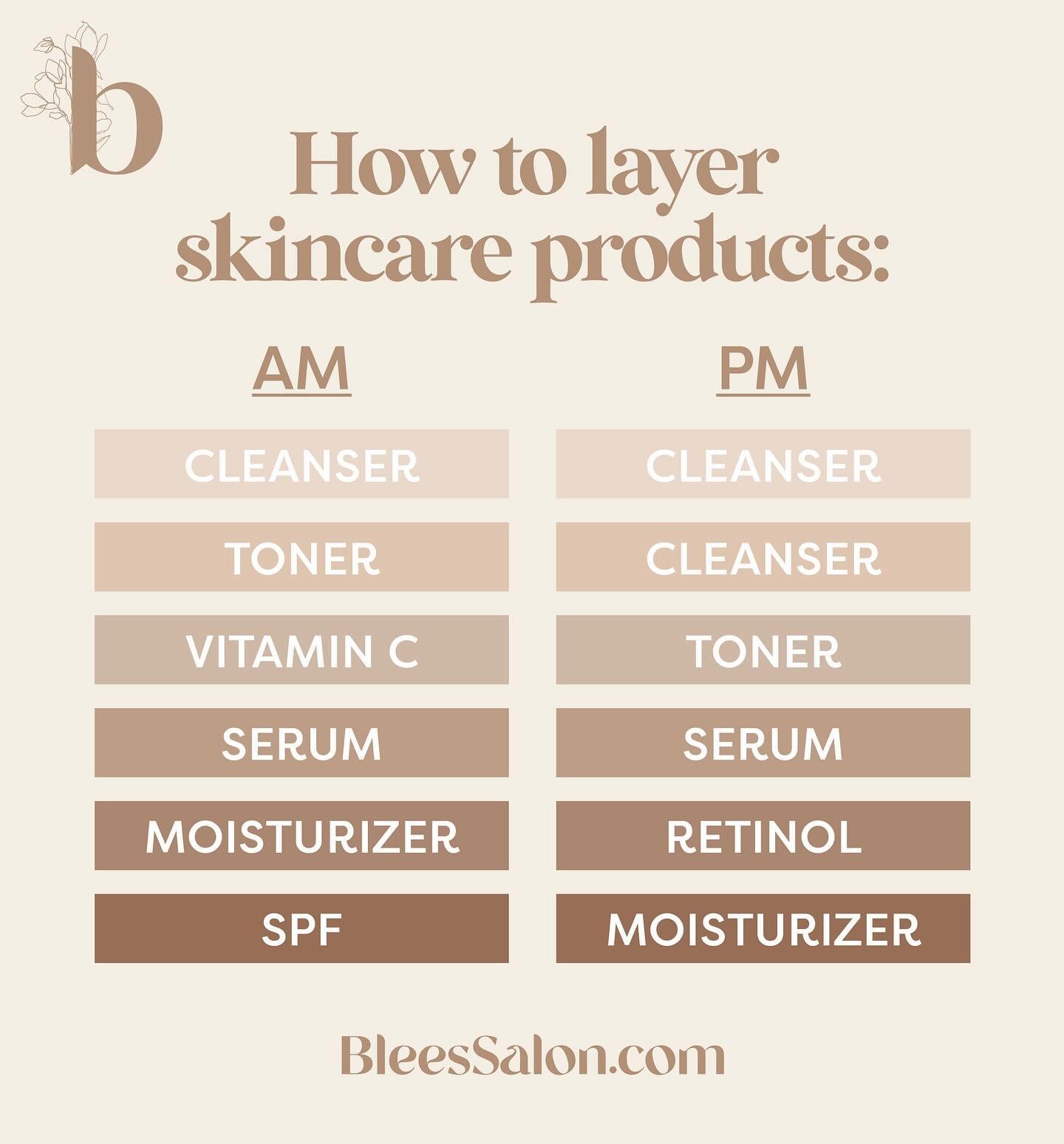 Your skincare steps can be just as important as the products you use! Depending on the product it could be ineffective if used before or after certain products. So be sure to follow this formula and make sure each layer dries before applying your nex