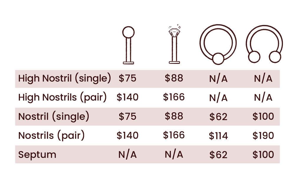 Face Piercing Prices — Evolution Body Piercing