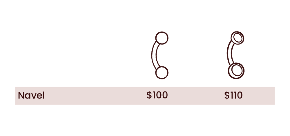 Torso Piercing Prices — Evolution Body Piercing